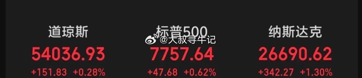 隔夜美股三大指数全线上涨，光伏，半导体，3D打印涨幅居前！ 