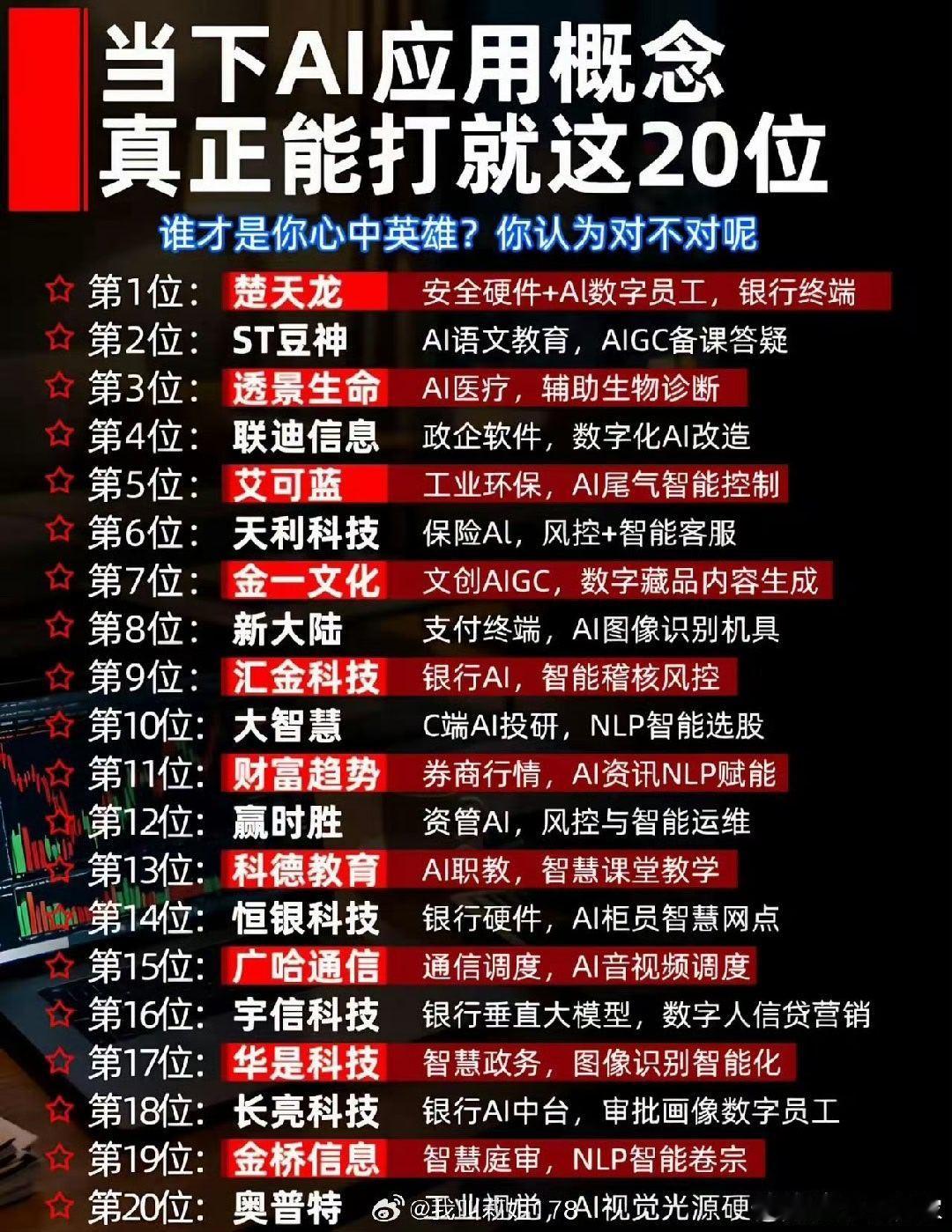 当下AI应用应用，真正能打就这20位。 ​​​