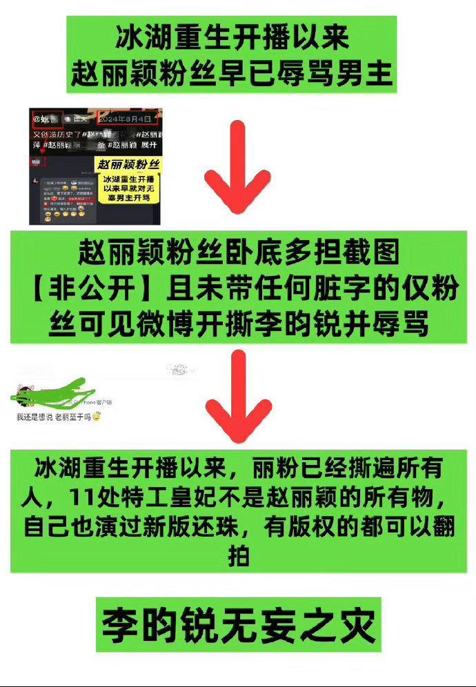 李昀锐赵丽颖 时间线 