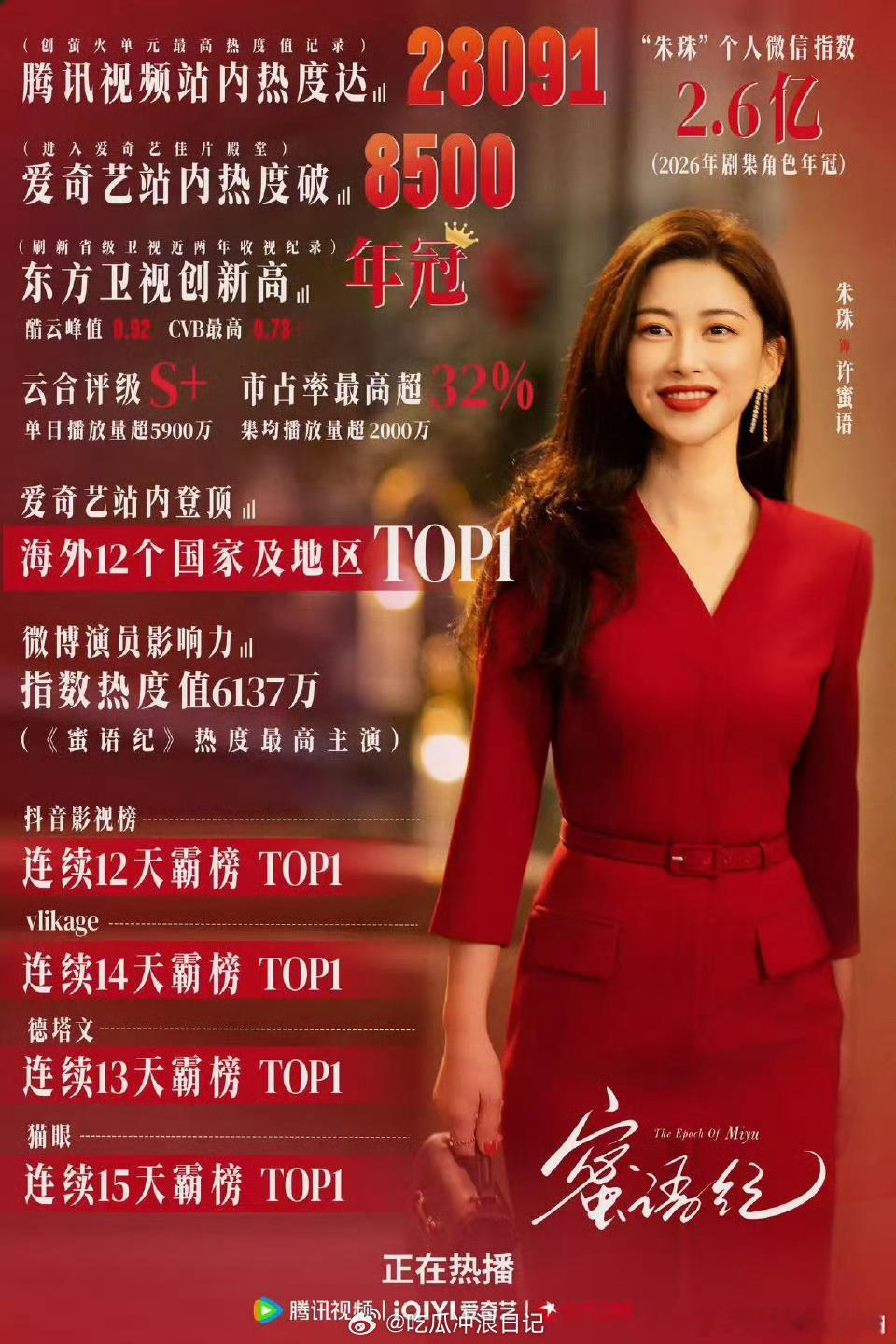接朱珠中女运 远离内耗告别错的缘分，专注提升自我深耕事业，朱珠和角色相互成就，告