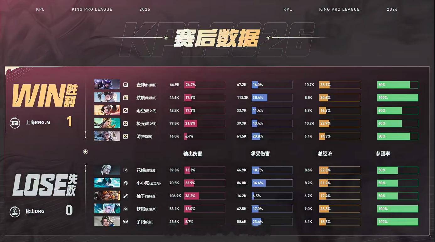 DRG对战RNGM壶神马超单带突破高地，野区团战打出0换4，RNGM一波推水晶拿