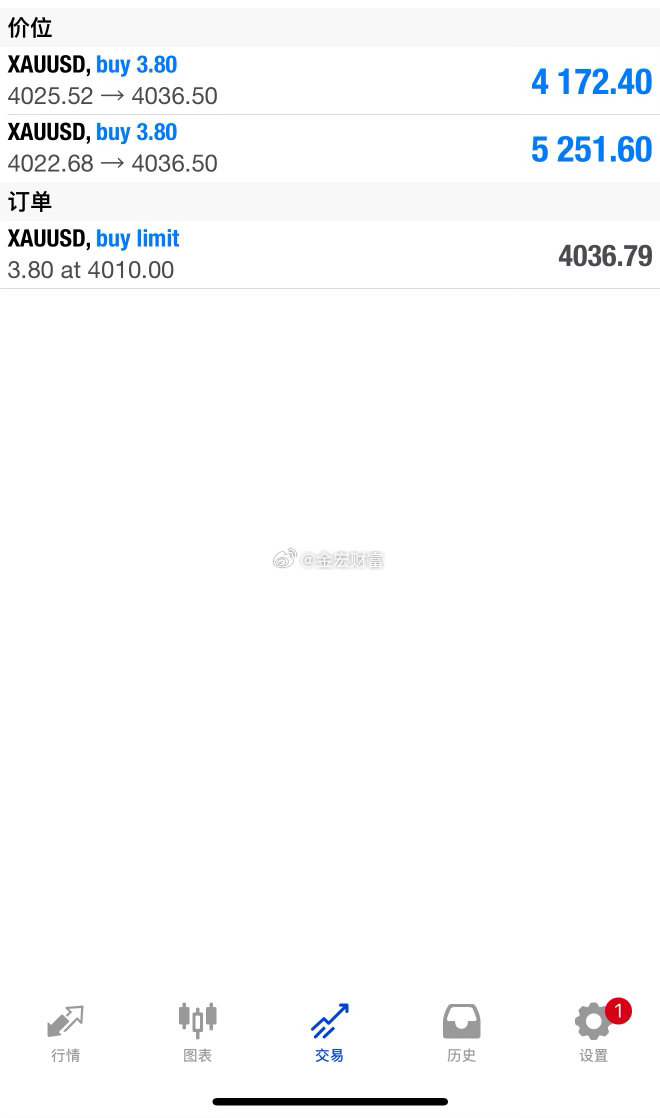 外汇黄金  午盘单子上调让你们进场，如果不调整你们连毛都拿不到，黄金小回升，设保