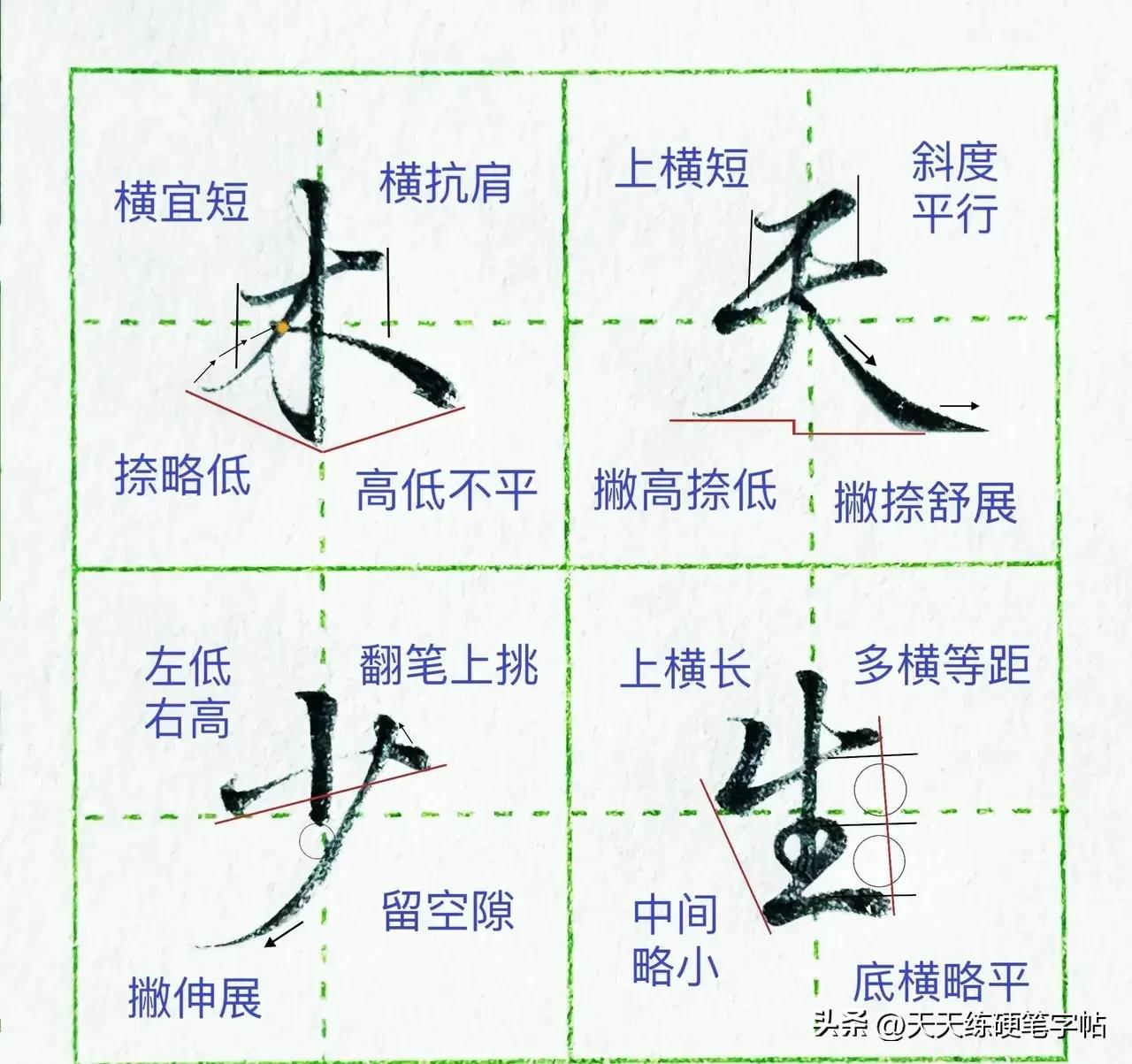 行楷8007常用字！