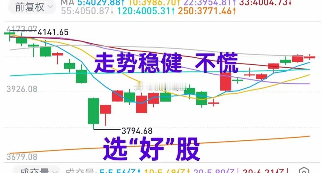 A股：大盘走势稳健，别自己吓自己！2015年大盘5178点时，沪深两市总市值超过
