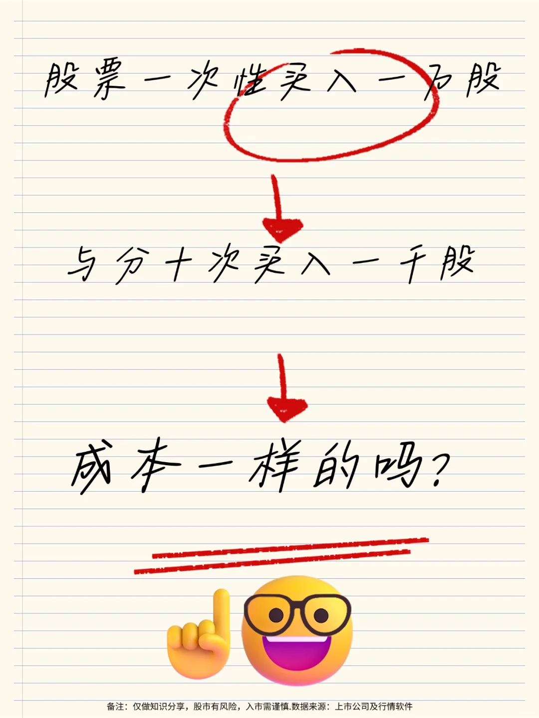 这两种买入方式成本一样吗？