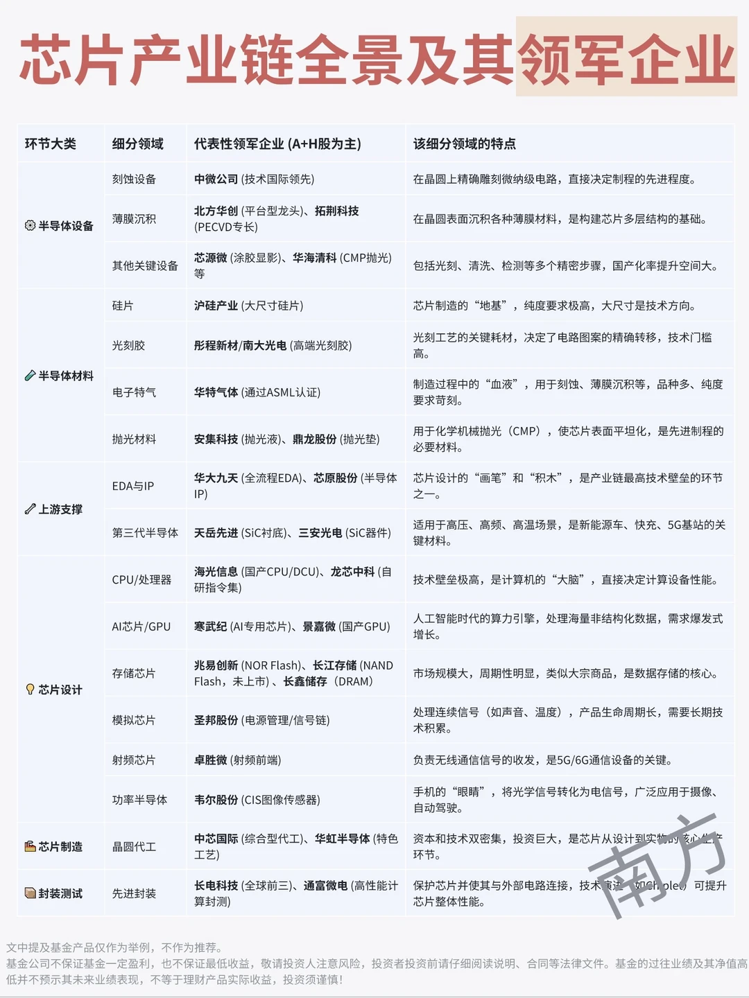 一键布局科技|南方郑晓曦解析半导体行业