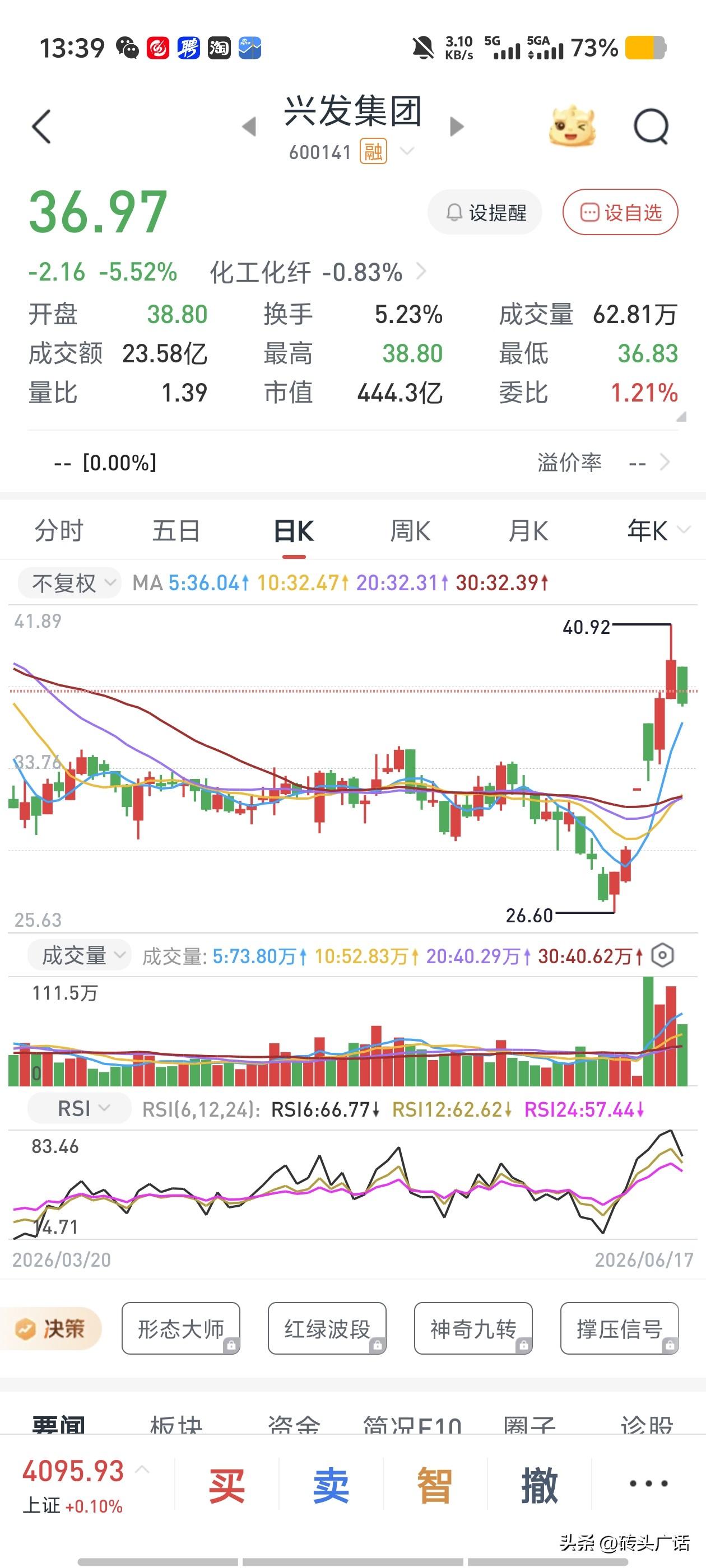 兴发集团，目前市场把它当"利好偏多+周期拐点"在炒，主要逻辑如下：

✅ 当前偏