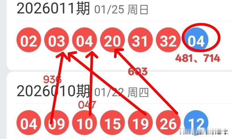 双色球26012期红球上下期尾数及蓝球尾数密码选号分析
26011期双色球红球开