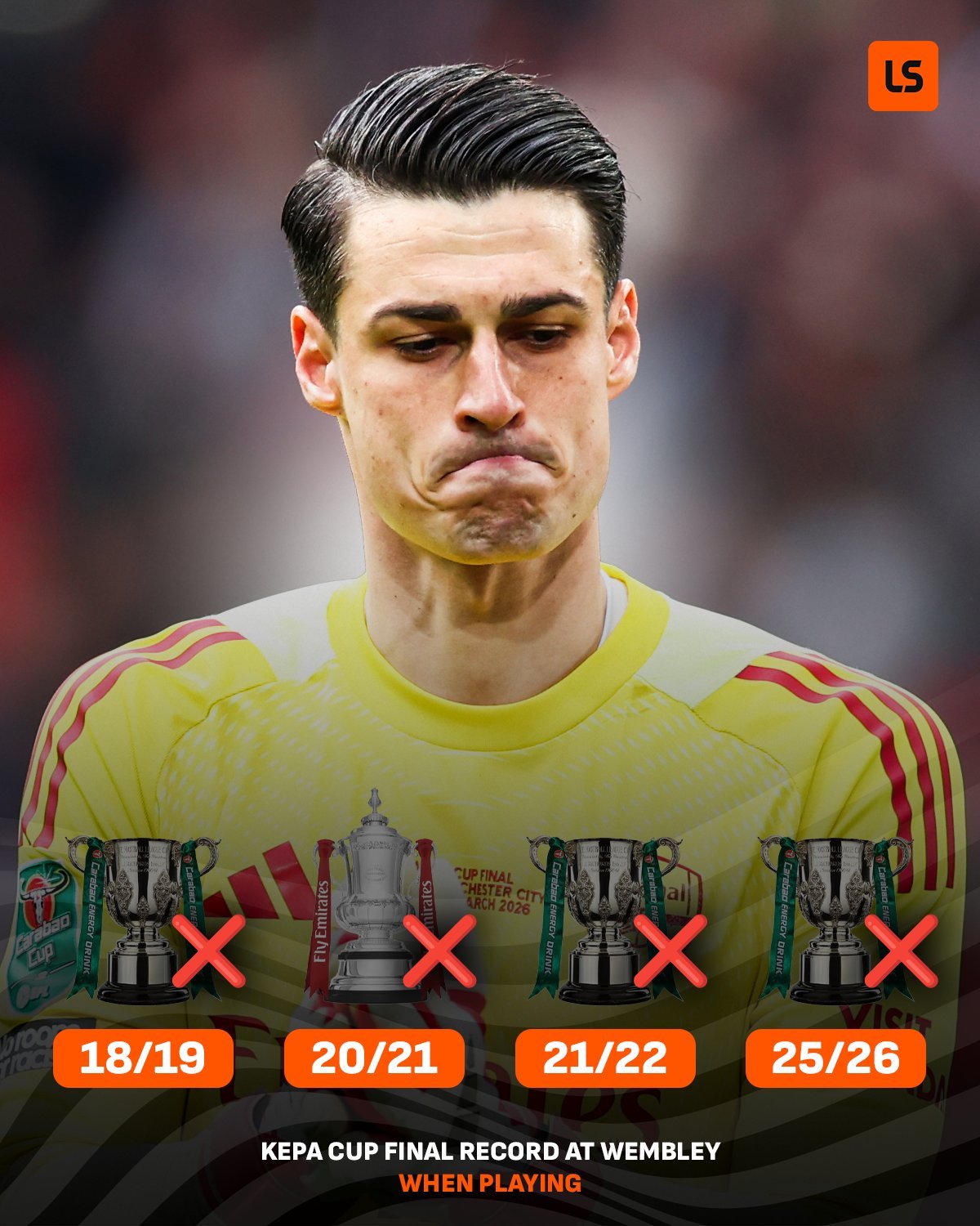 凯指导在温布利的四次决赛都没能捧杯