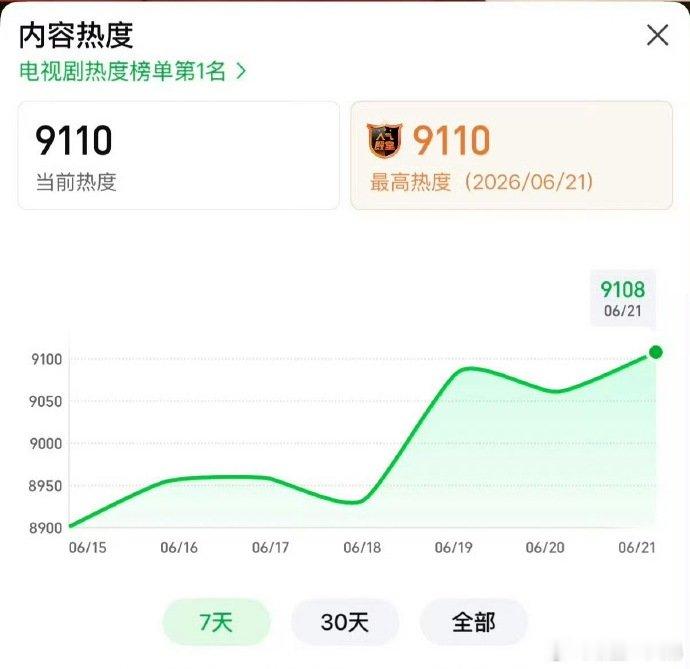 南派三叔觉得南部档案被故意在压热度南派三叔认为南部档案被故意压热度同期别的剧随便