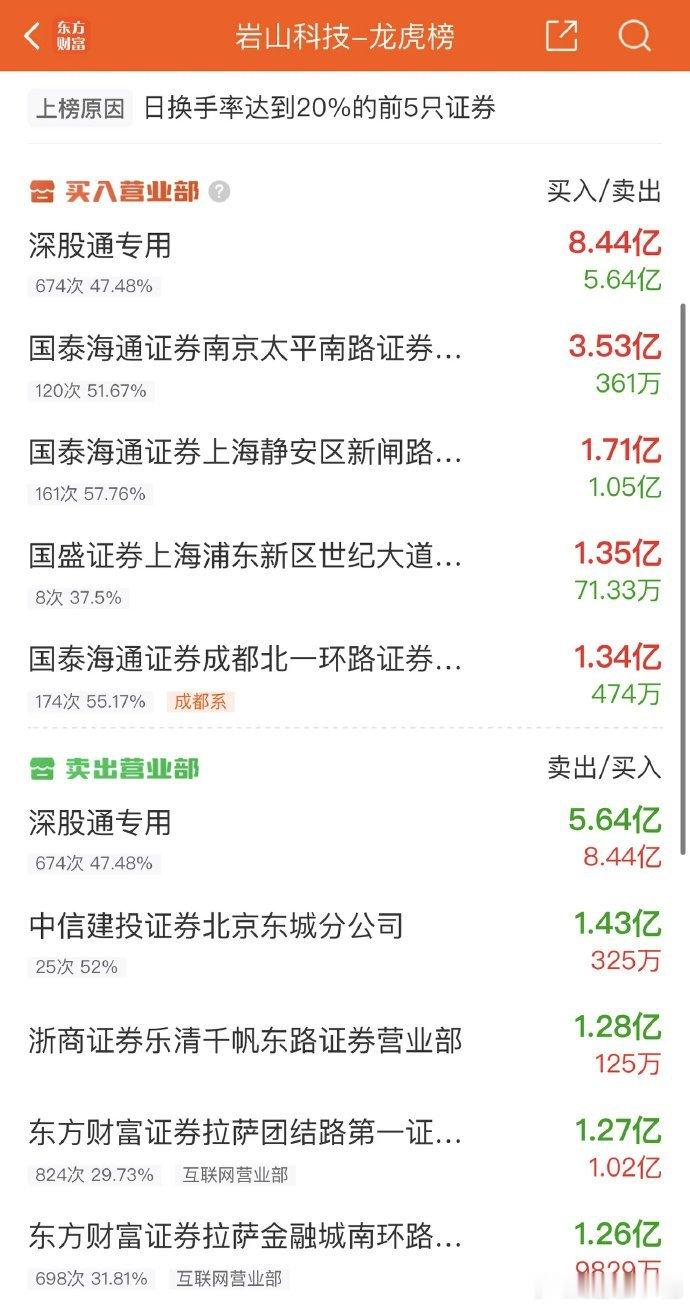 2025年9月3日，作手新一，爆买3.53亿，各大股吧前十热股:淘股吧：1.吉视