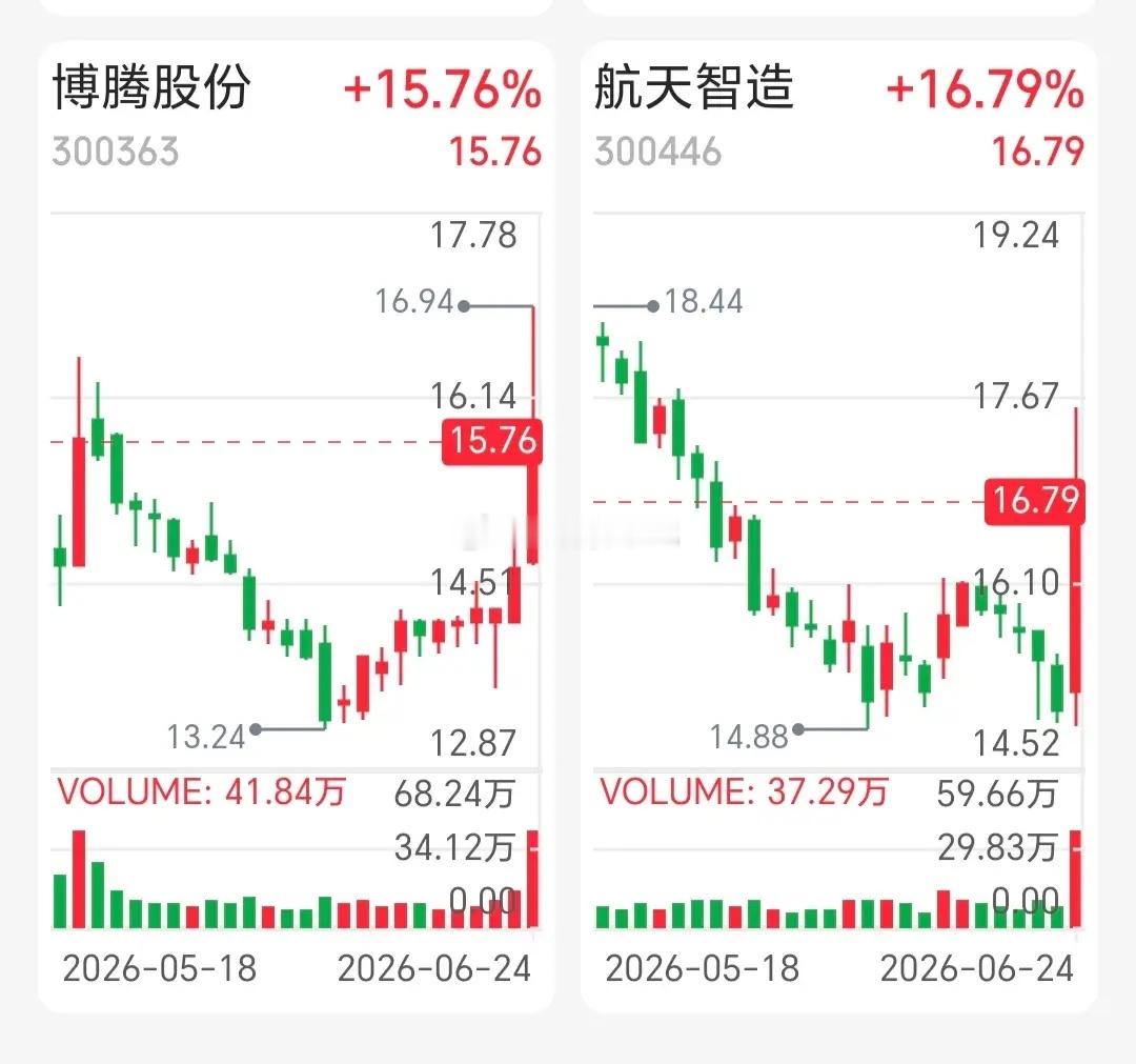 6.24日底部放巨量个股名单 