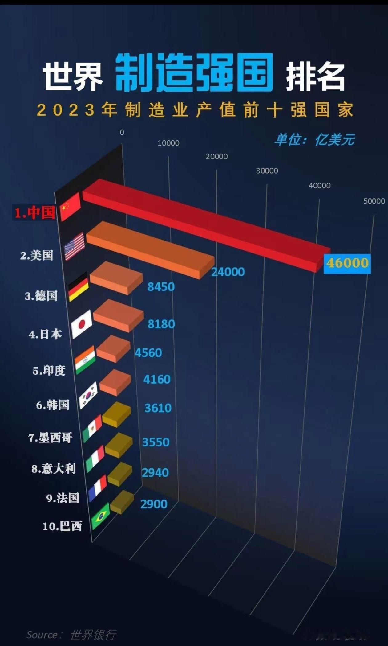 印度制造取代中国制造计划被爆失败想取代我们，你们还得努力啊！但是咱俩的差距太大，