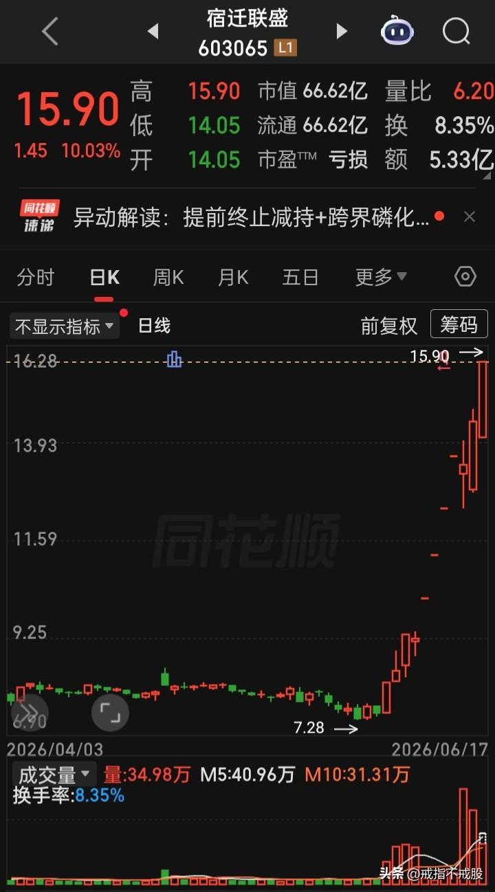 涨归涨，资金说了算
资不抵债归资不抵债
监管警示归监管警示
最后一地鸡毛留市场