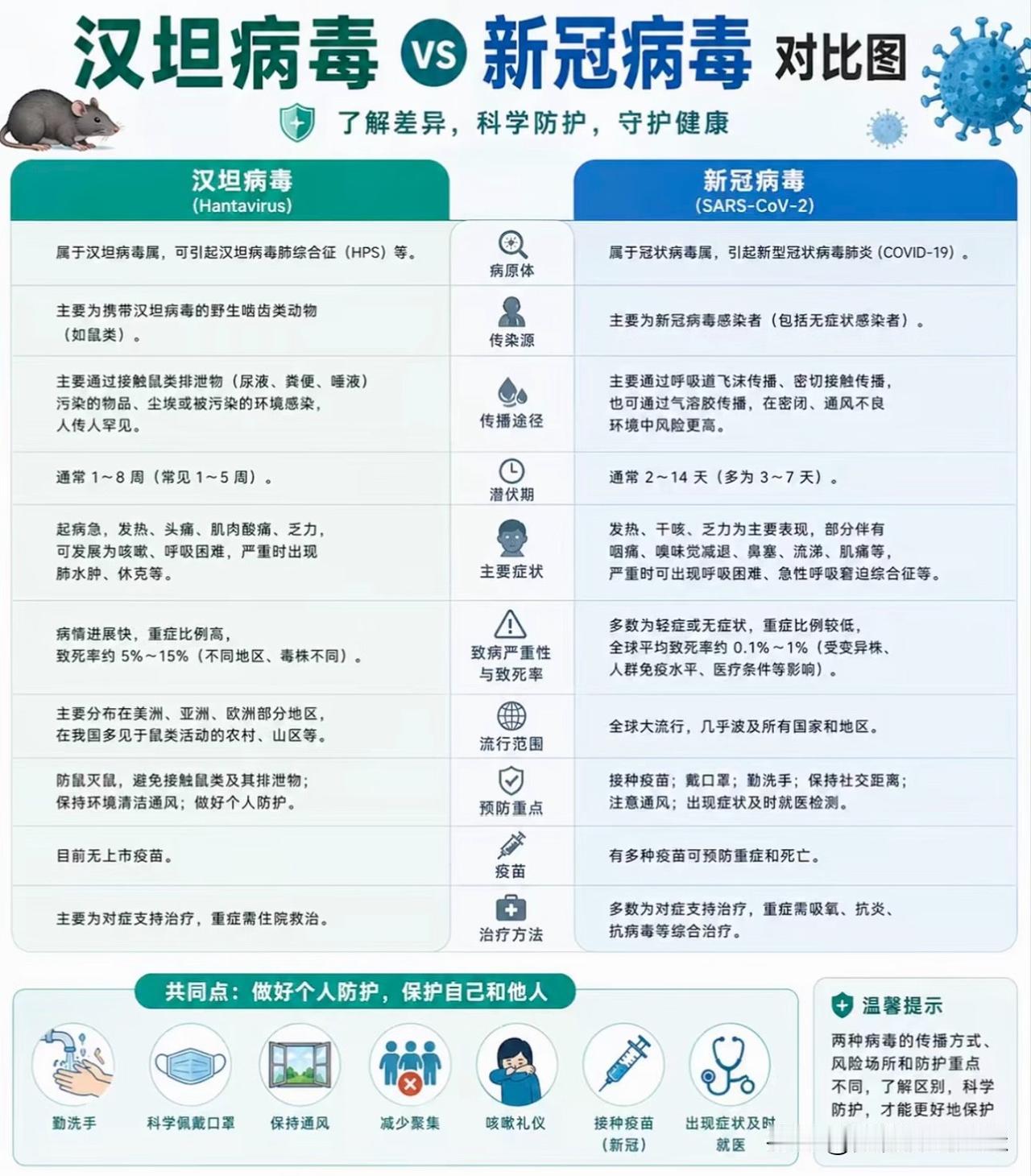 A股汉坦病毒（出血热）疫苗核心标的：

多国陆续出现涉汉坦病毒病例，世卫已启动应
