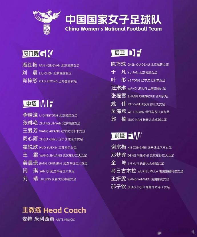 新一期中国女足名单公布 中国女足公布新一期集训名单，本期女足国家队将于5月18日