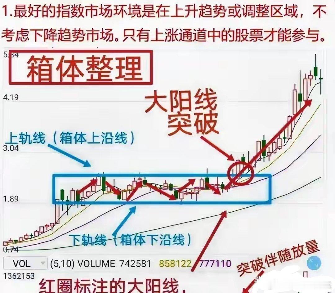 箱体突破真不难，看懂主力就上车，抓住主升浪不吃亏！A股里，最坑人的，不是没机会，