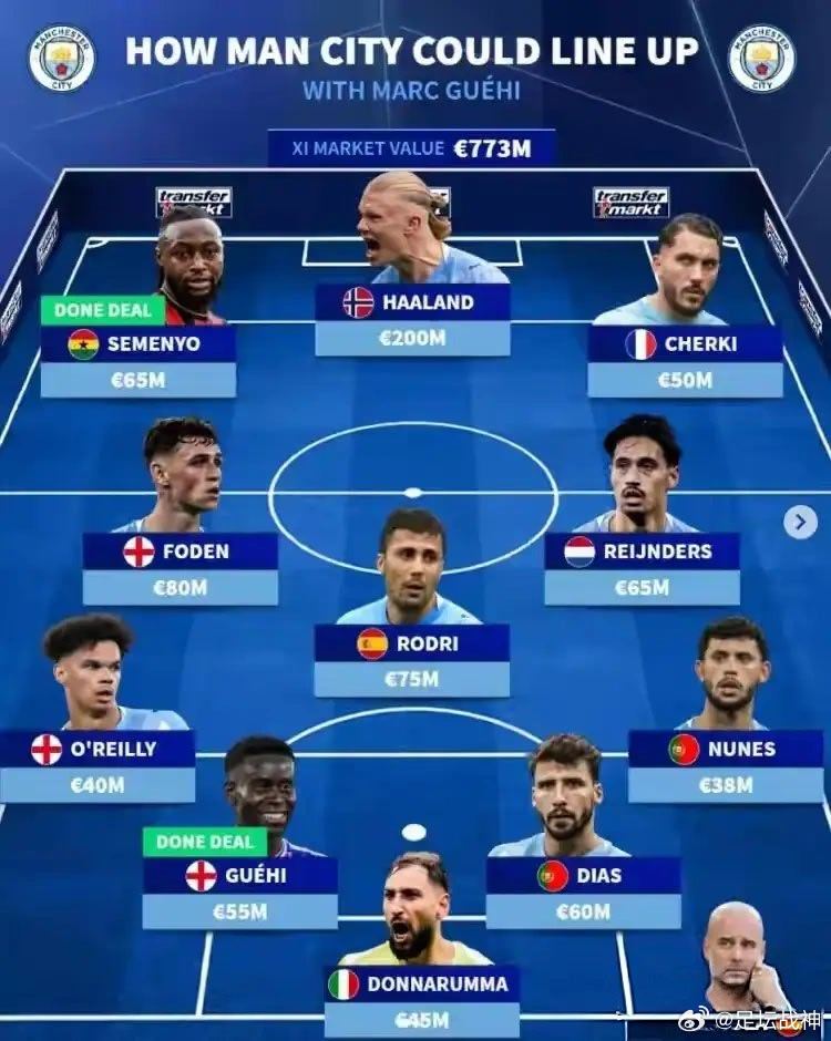 成功签下格伊后，曼城主力阵容大致就是这样了……       塞梅尼奥将挤掉多库进