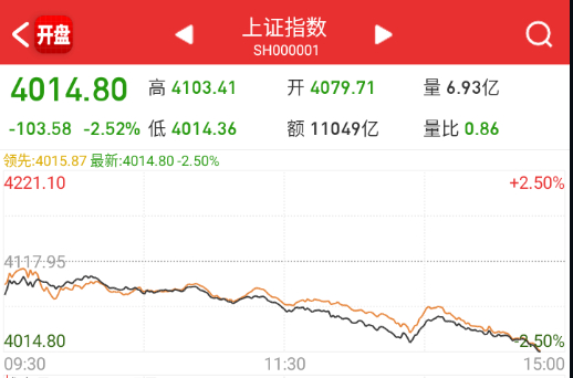 准备4000点保卫战。 