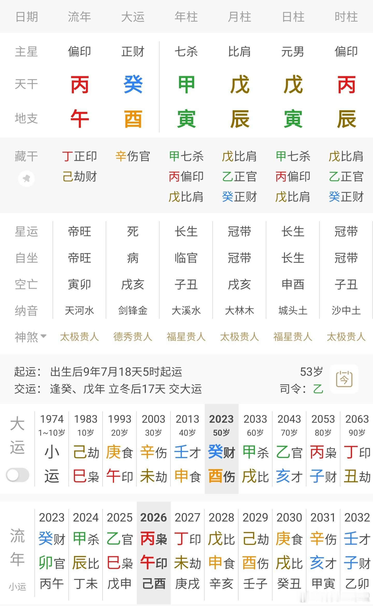 监狱来的妈妈 出品人汪涵汪涵生日如属实，当前大运不行，尤其是从2028年开始事业