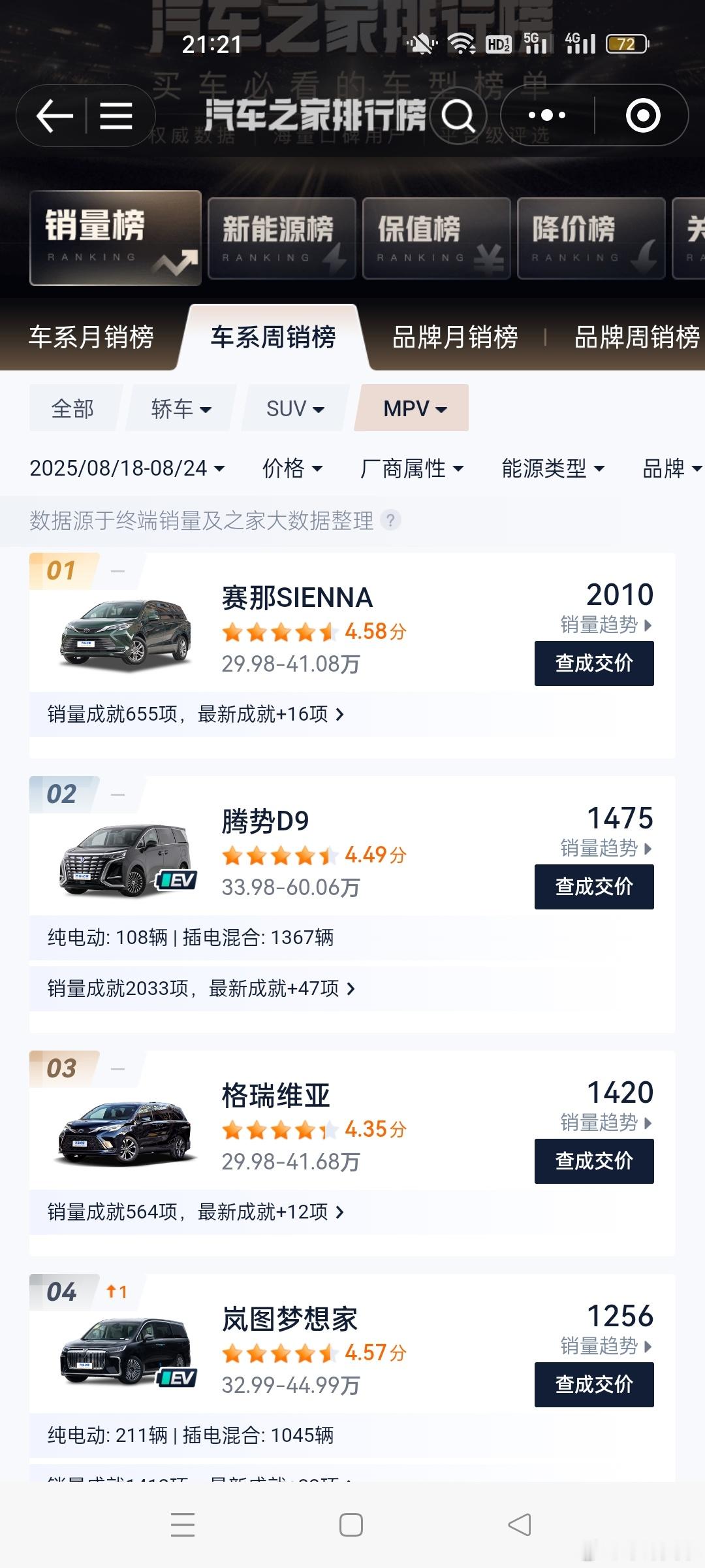 丰田这两款mpv销量为何那么好？国产mpv还需要努力加把劲啊！ ​​​