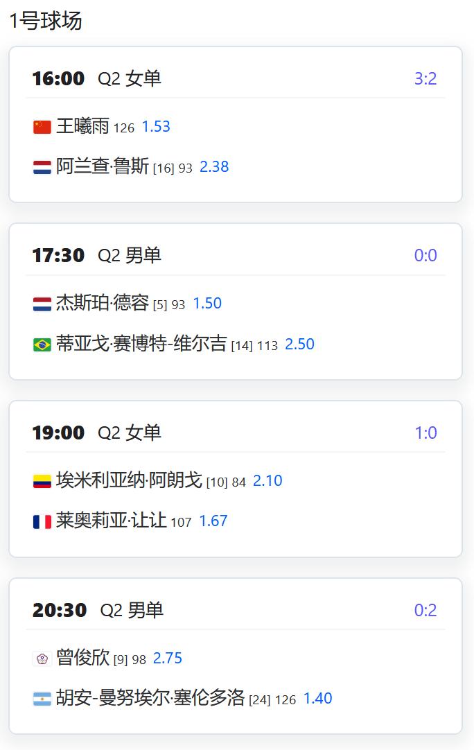 今日赛程：
WTA1000赛罗马站，王曦雨将与荷兰老将鲁斯争夺一个正赛席位；
