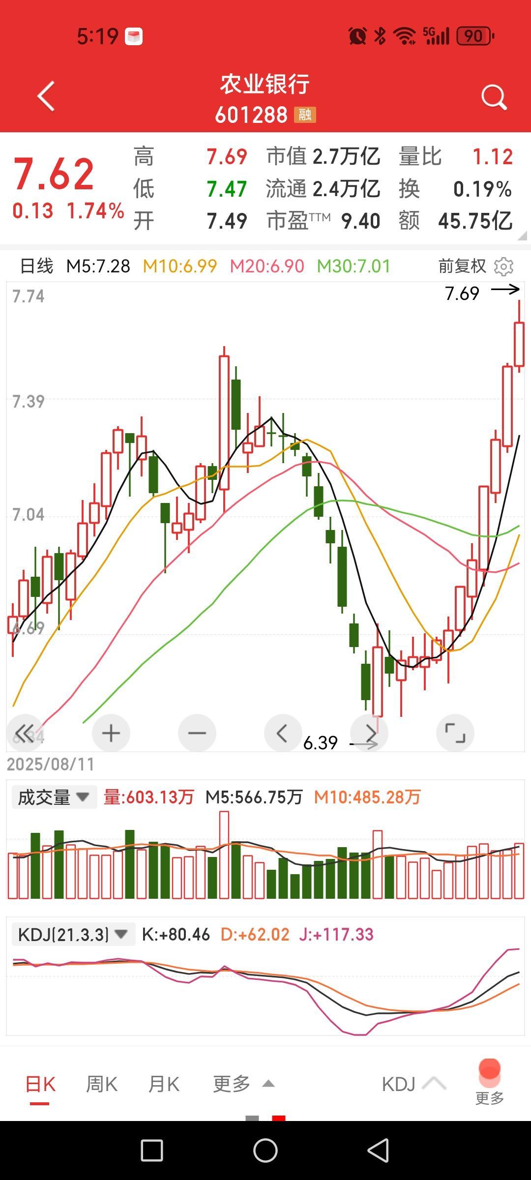 农业银行创历史新高意味什么？

今年股市与以往有一个比较明显的差别就是板块内分化