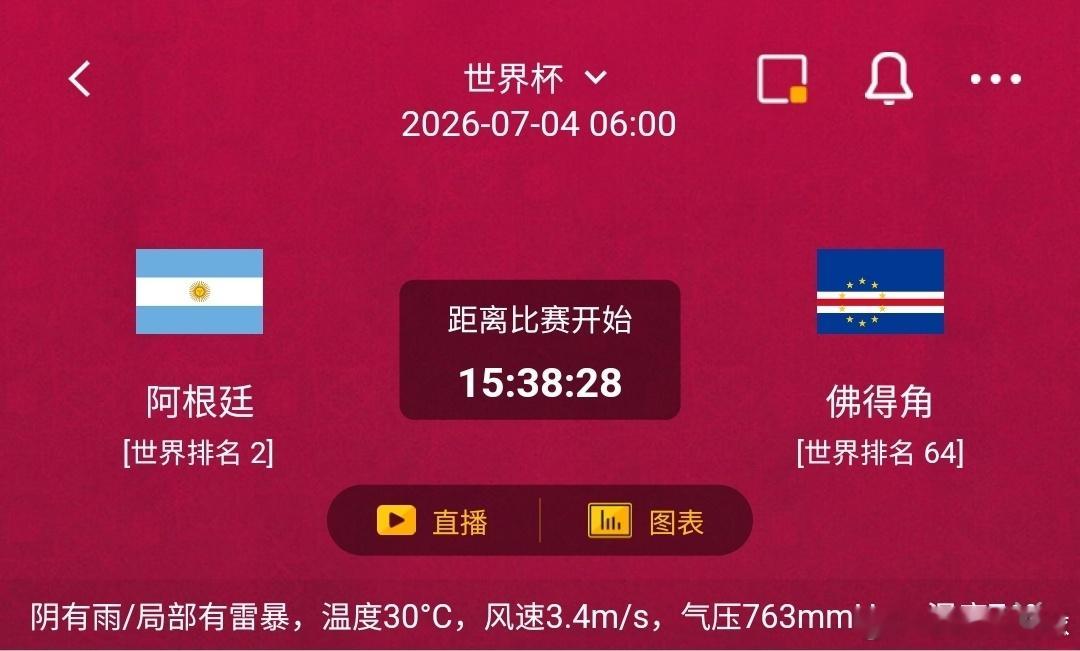 阿根廷vs佛得角1️⃣阿根廷利好：世界排名2，欧洲豪门班底阵容深度拉满，传控体系