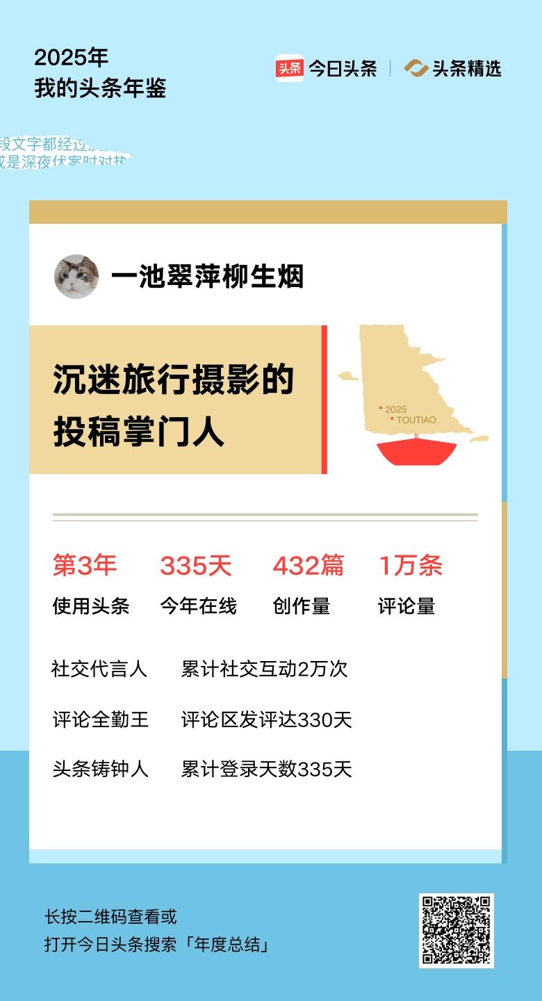 重磅上线！我的年度鉴定结果是“沉迷旅行摄影的投稿掌门人”，你的结果又是什么？快来