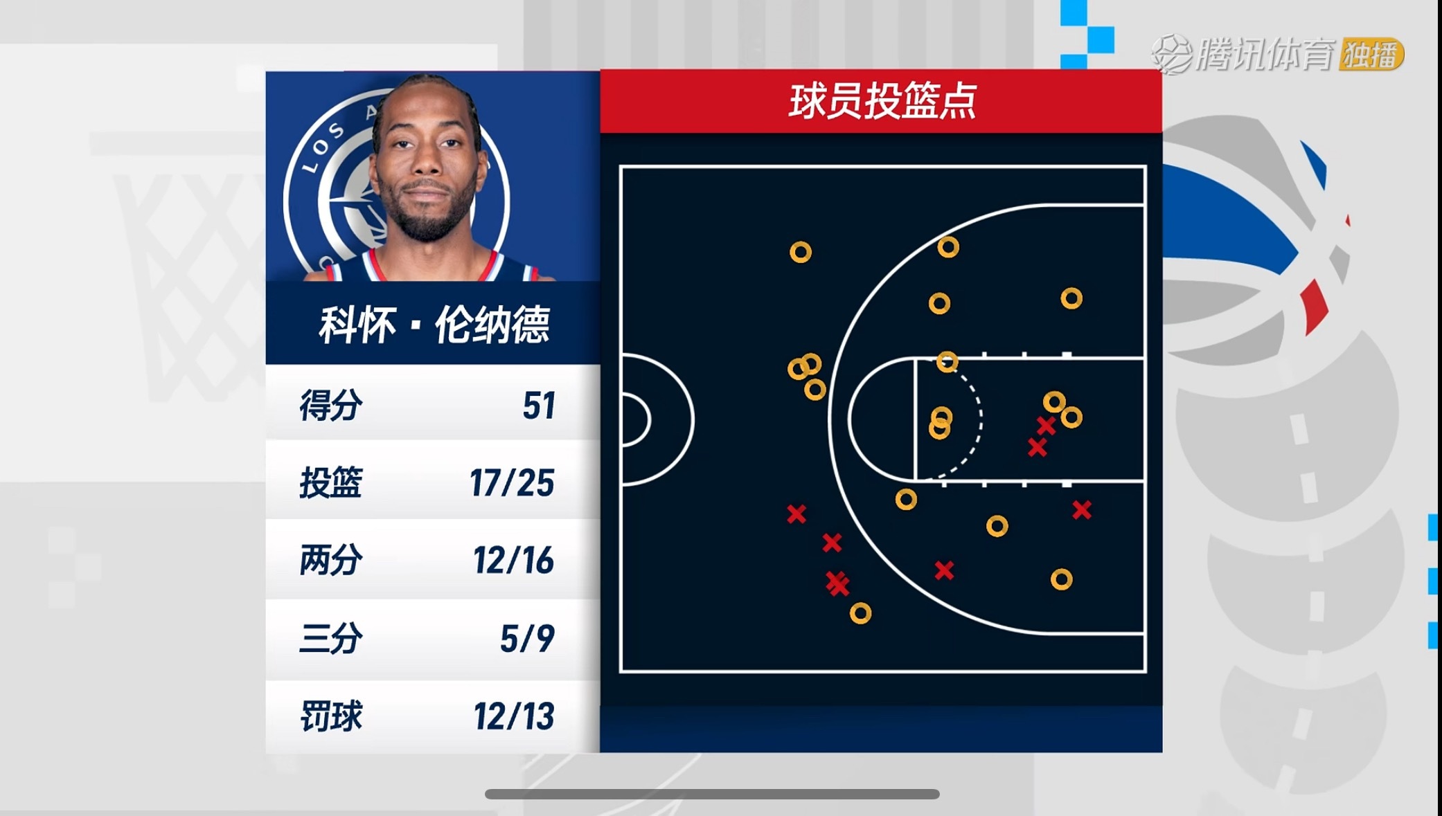 媒体日就隐隐约约觉得小卡将迎来近几年最“容光焕发”的一年，最近终于越来越慢慢印证