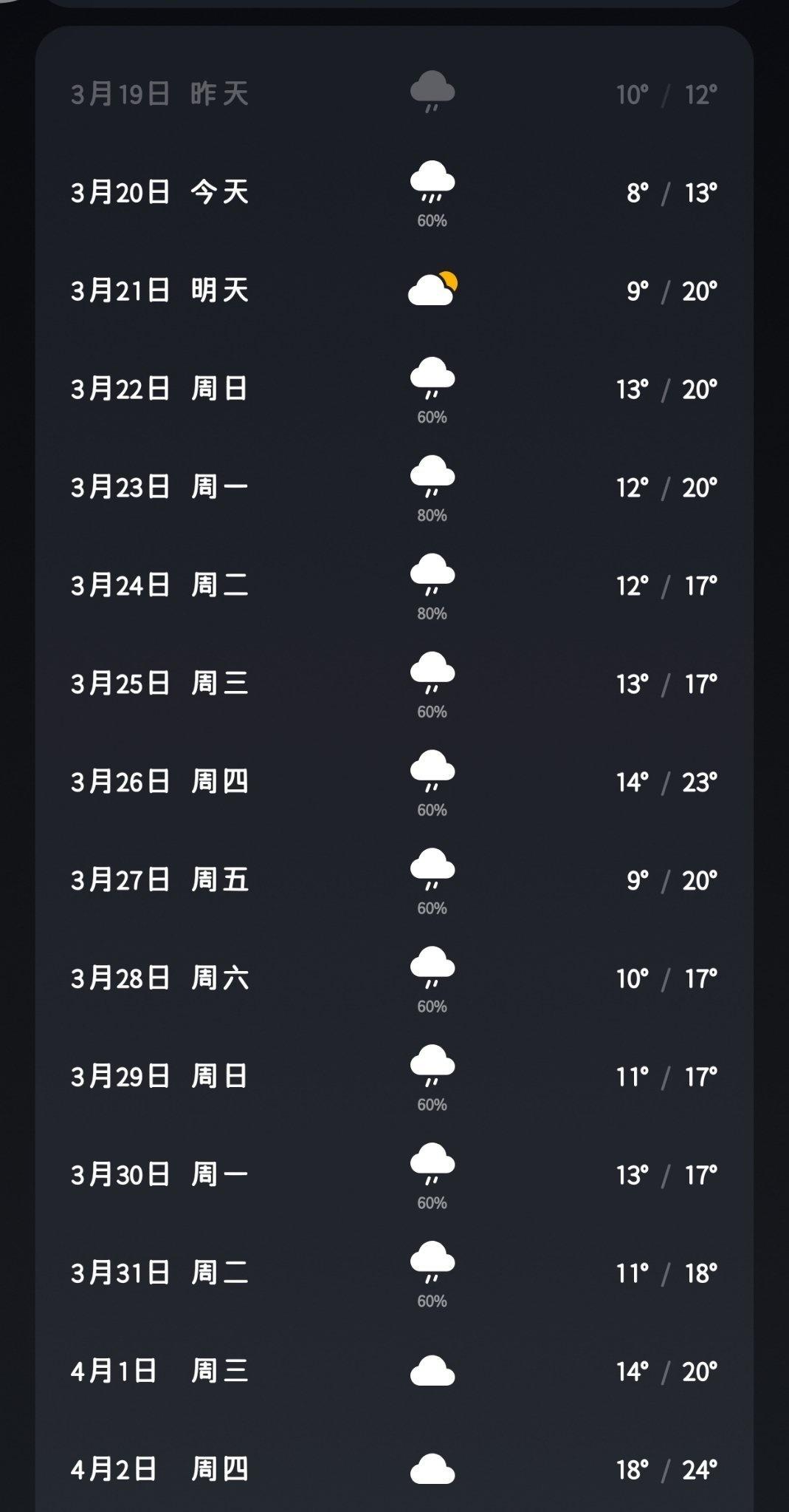 长沙你怎么天天下雨[苦涩] ​​​