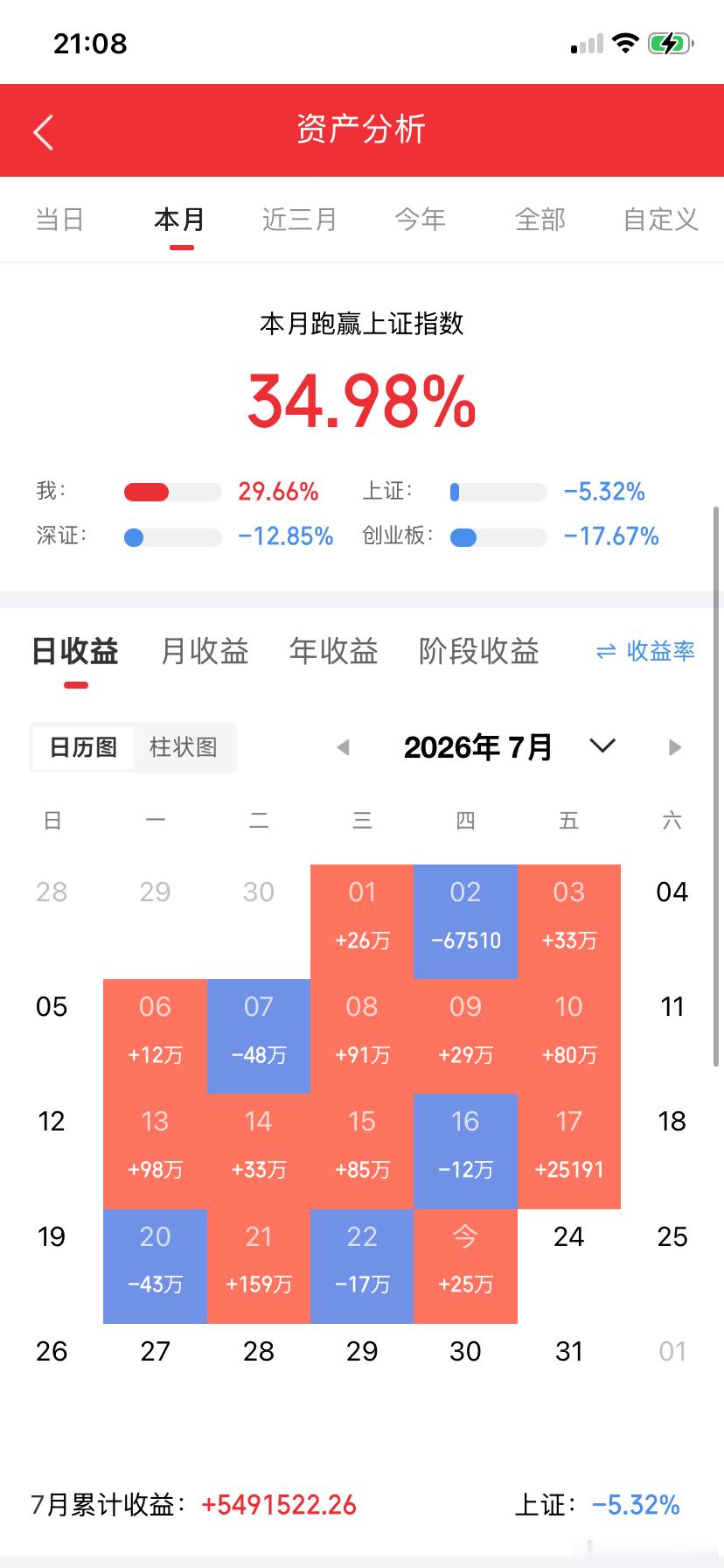 7月24日热门股详细解读通富微电昨天我说了，盘中有肉，走不走看自己。今天早盘冲了