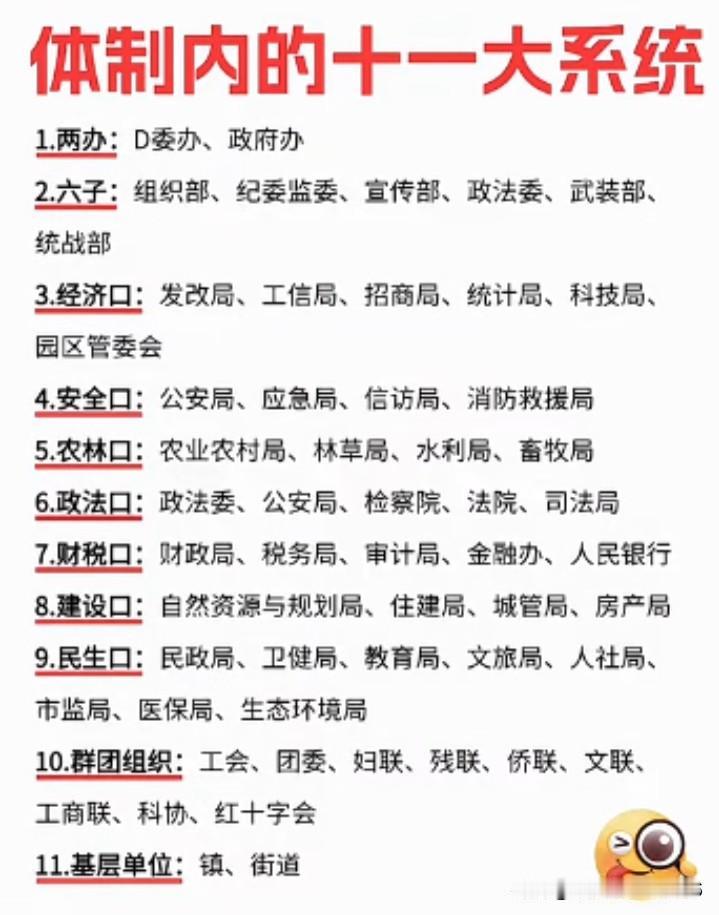 盘点一下体制内各部门最喜欢什么专业？

发改委青睐经济学、金融学、国民经济管理专