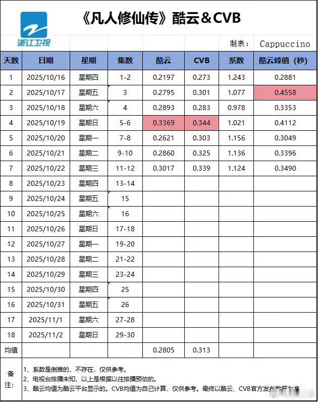 杨洋凡人修仙传浙江卫视年冠 从凡人到年冠，杨洋演技是最大灵气，《凡人修仙传》能爆