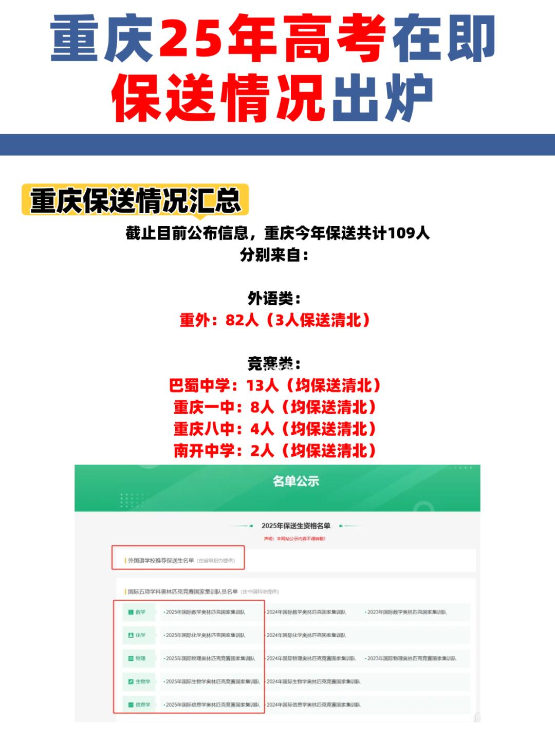 100%来自七龙珠！重庆25年提前保送109人！