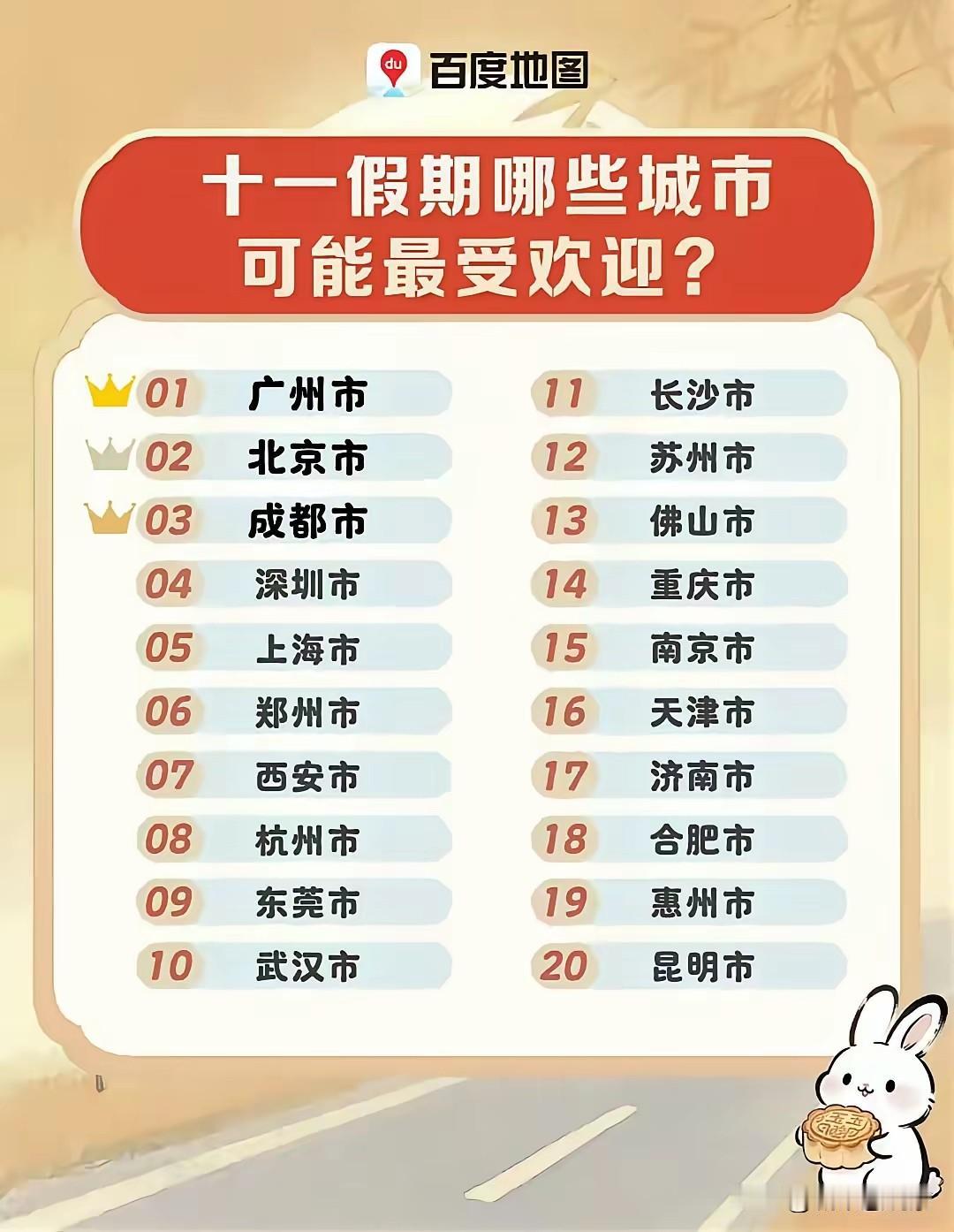 成都是不是旅游中转站？你我说了都不算，假期数据好好看一看。

8天时间，成都接待