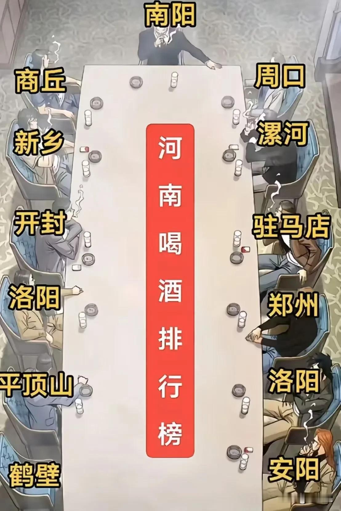 河南喝酒排行榜，南阳什么情况啊🤔