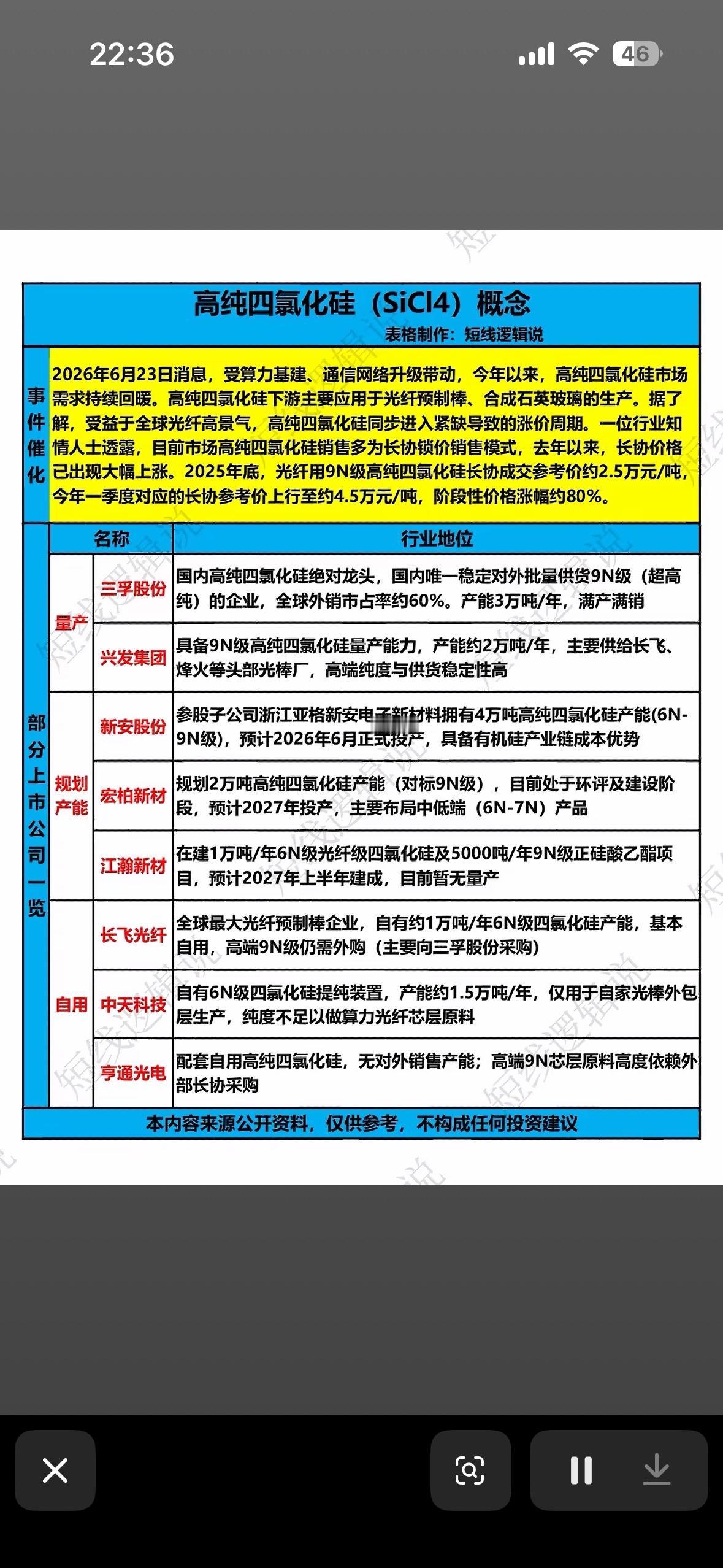 📈🔍 2026年市场趋势、主要生产商及未来发展预测！

高纯四氯化硅这玩意儿