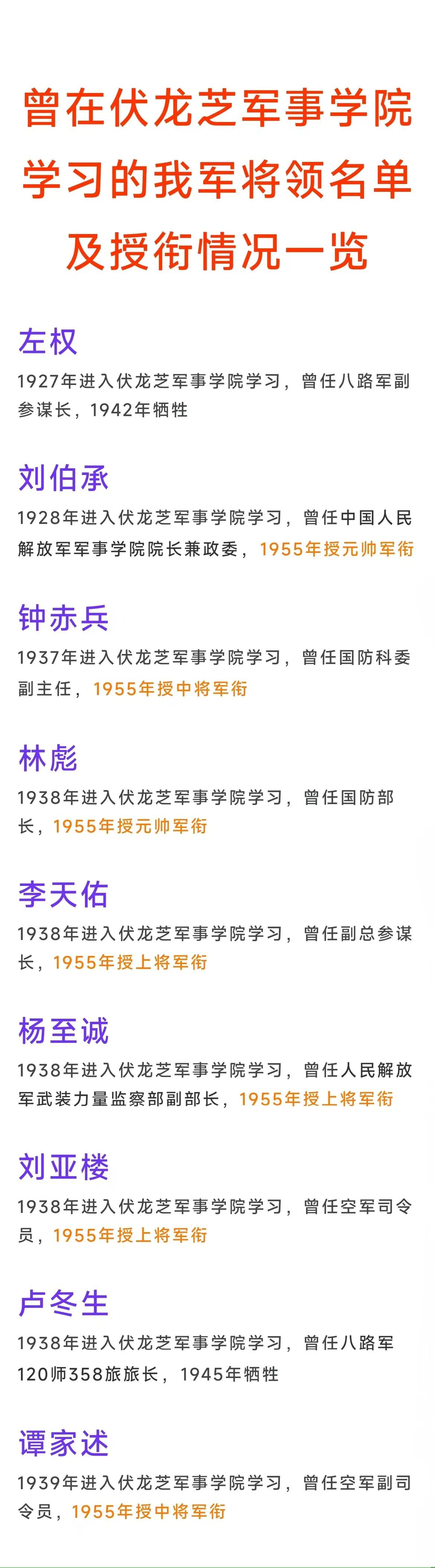 刘伯承元帅曾在伏龙芝军事学院学习；
林彪元帅曾在伏龙芝军事学院学习；
刘亚楼上将