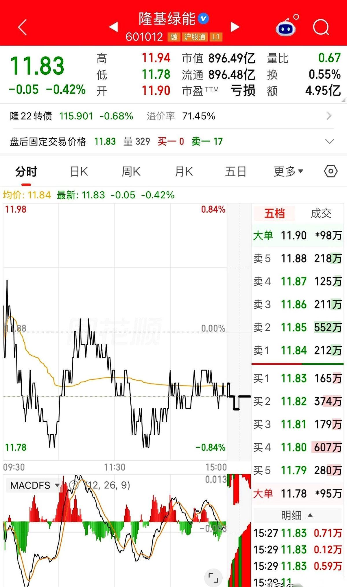 从125块的云端，硬生生砸到11块的地狱。
这就是A股的魔幻现实。
这就是曾经的