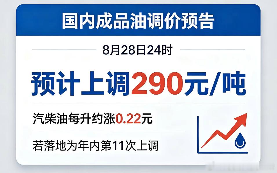 油价调整最新消息  周五（8月28日）24时国内成品油将迎来上调，预计汽柴油上调