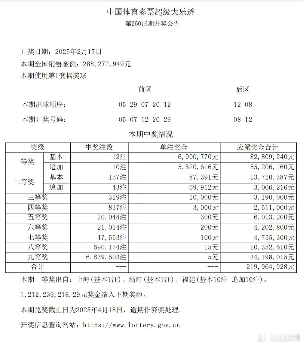 福建有人中了巨奖1.11亿元 沾沾喜气！近日，超级大乐透泉州购彩者喜中1.11亿