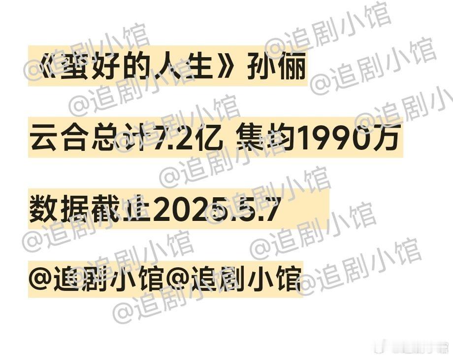 孙俪、董子健蛮好的人生 截止5.7准确云合数据，集均即将突破两千万 ​​​