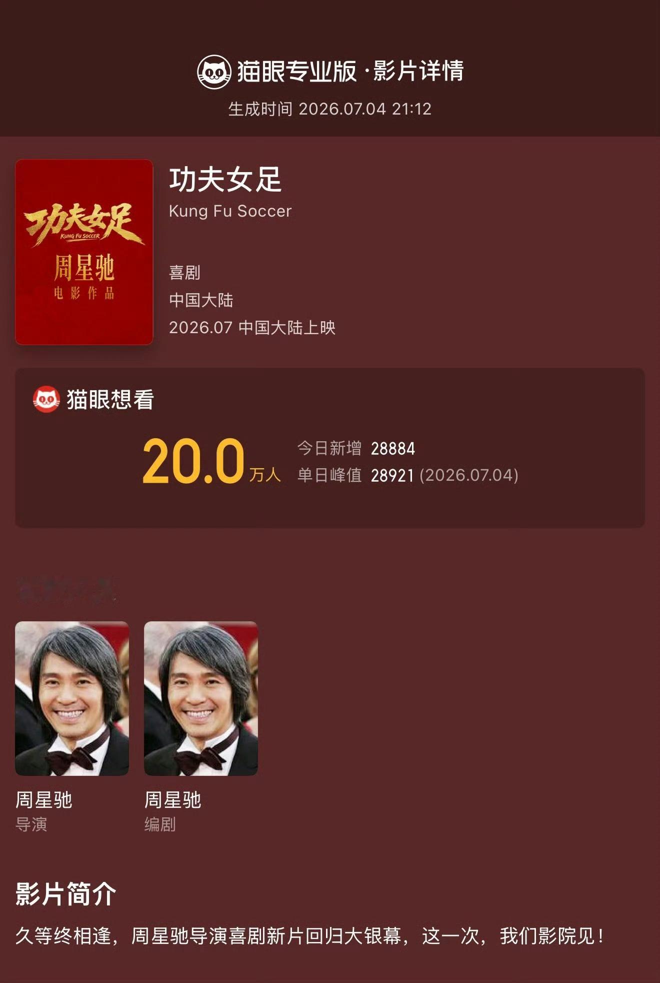 星爷新作《功夫女足》猫眼想看人数突破20万