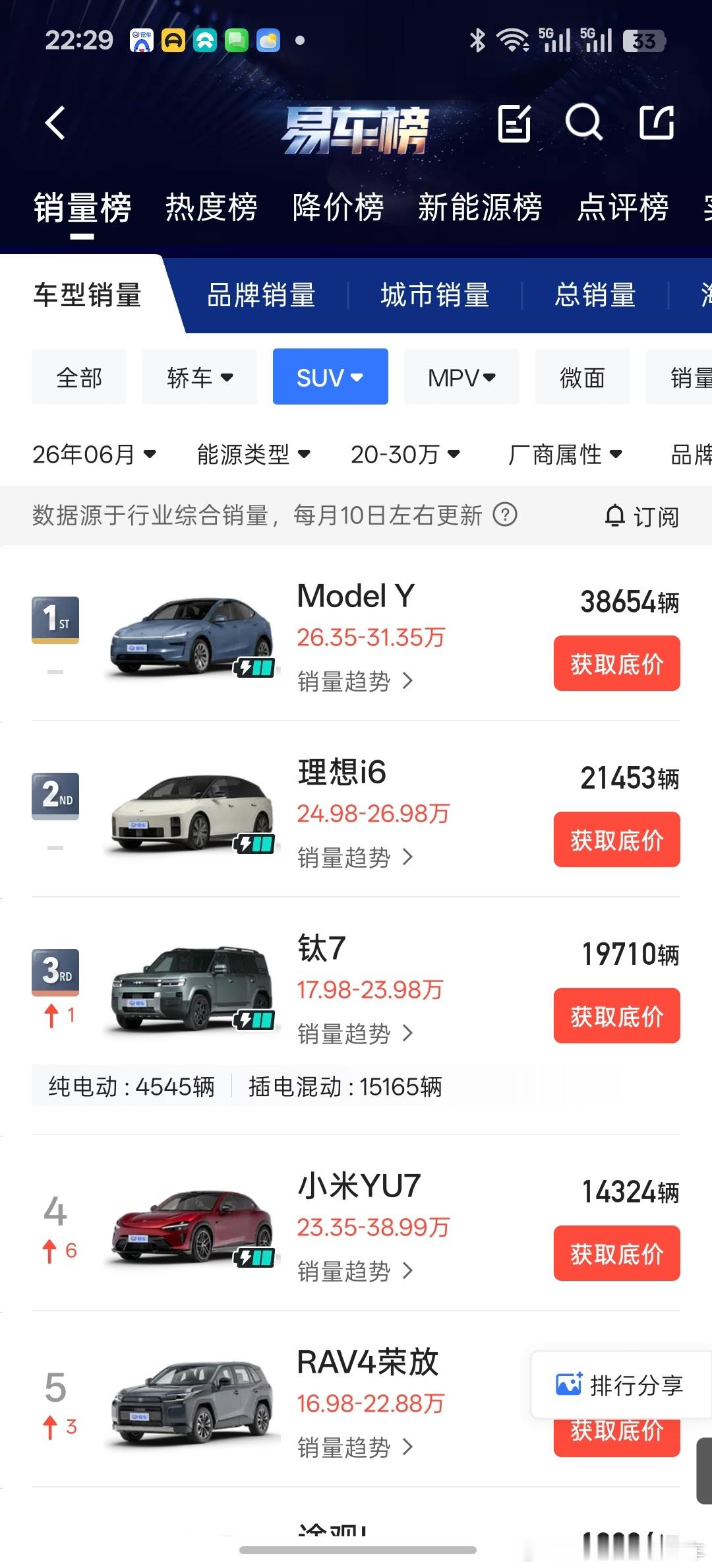 其实这个价位的纯电更好卖，因为车小一点，轻一点，整体能耗更低，对于增程器的需求会