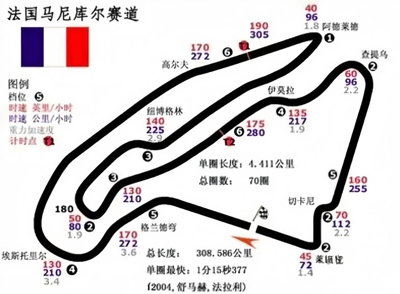 WSBK法国站：后轮抓地力或许会决定后半程
在马尼库尔这种弯角密集的赛道，后轮抓