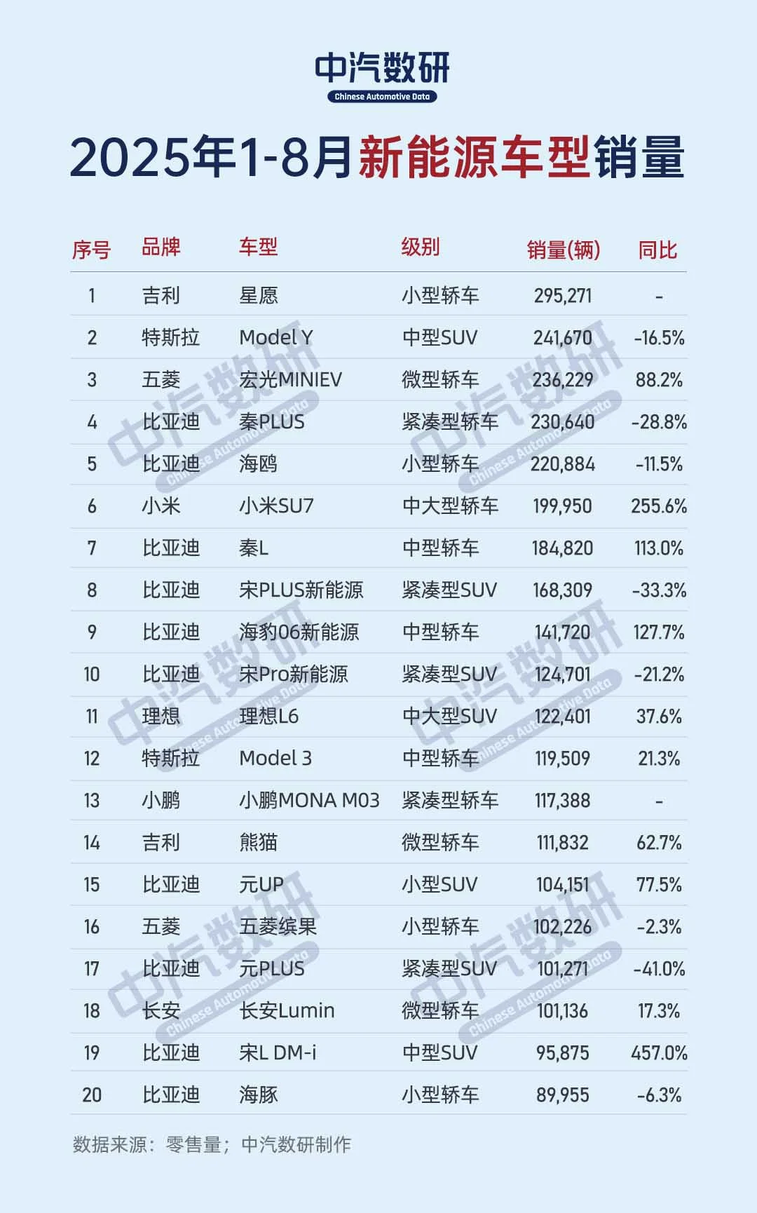 2025年1-8月新能源车型销量排行TOP100