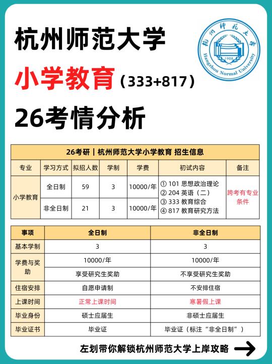 杭州师范大学「小学教育」考研难度大吗❓