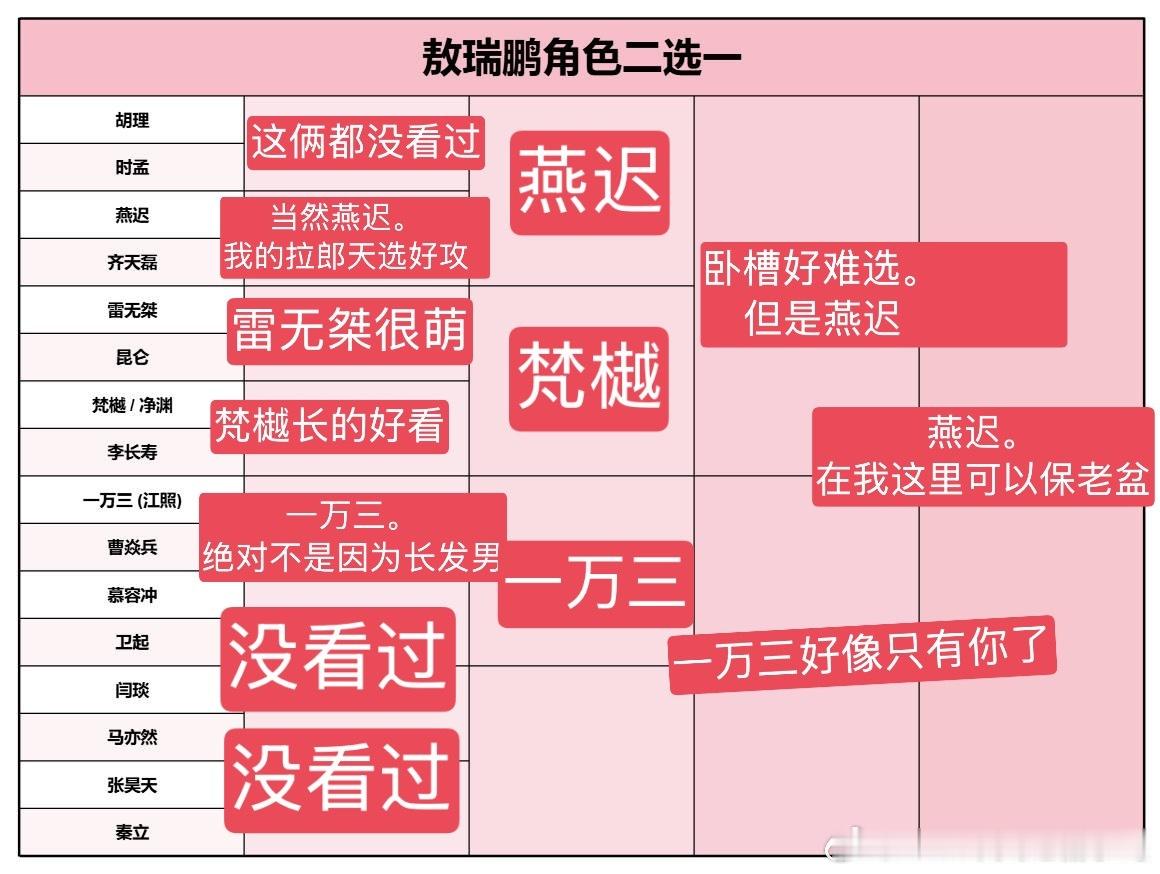 瑞盆的 