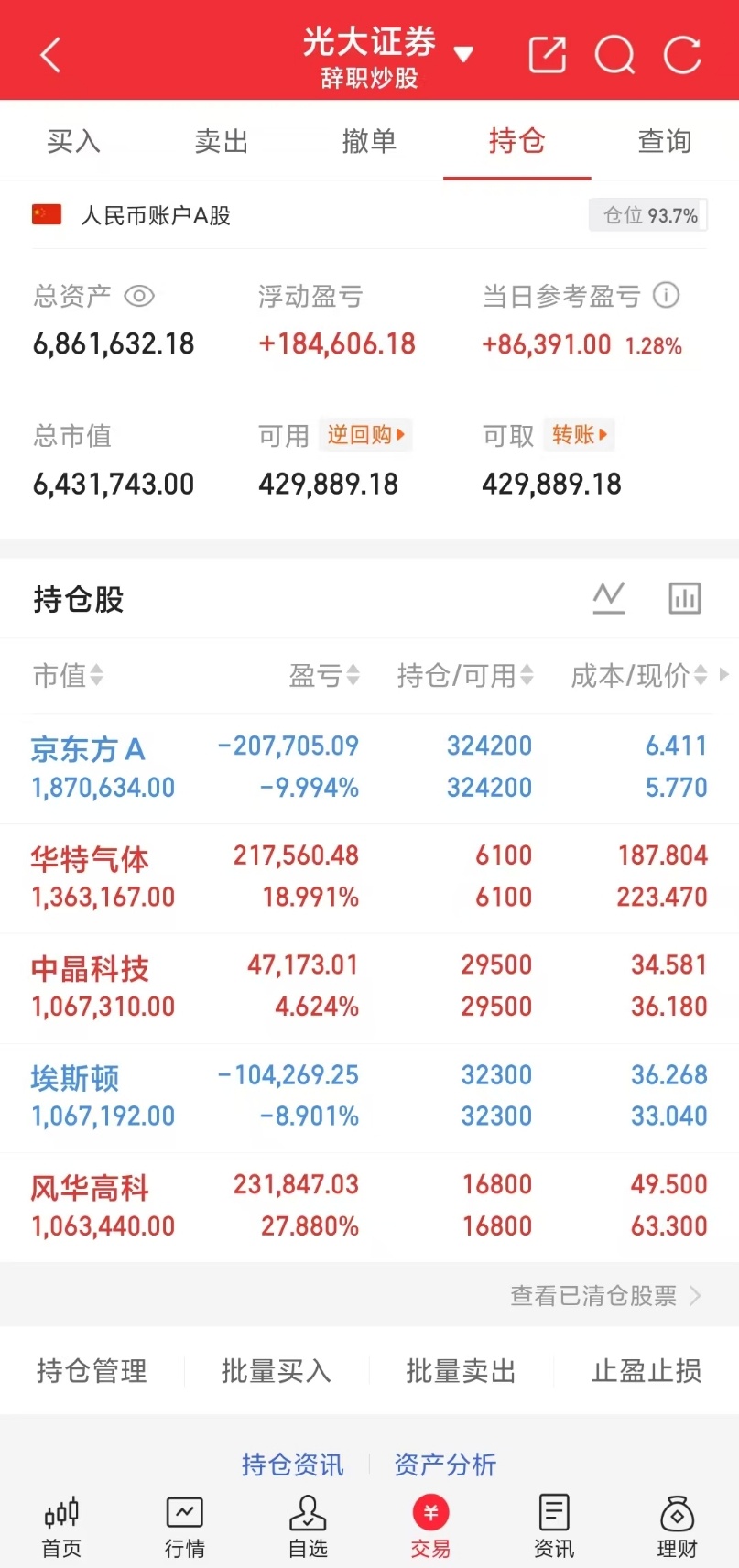 刚刚后台收到有很多粉丝私信，说我华特气体没有公布，确实哈，我只是公布在群内的，因